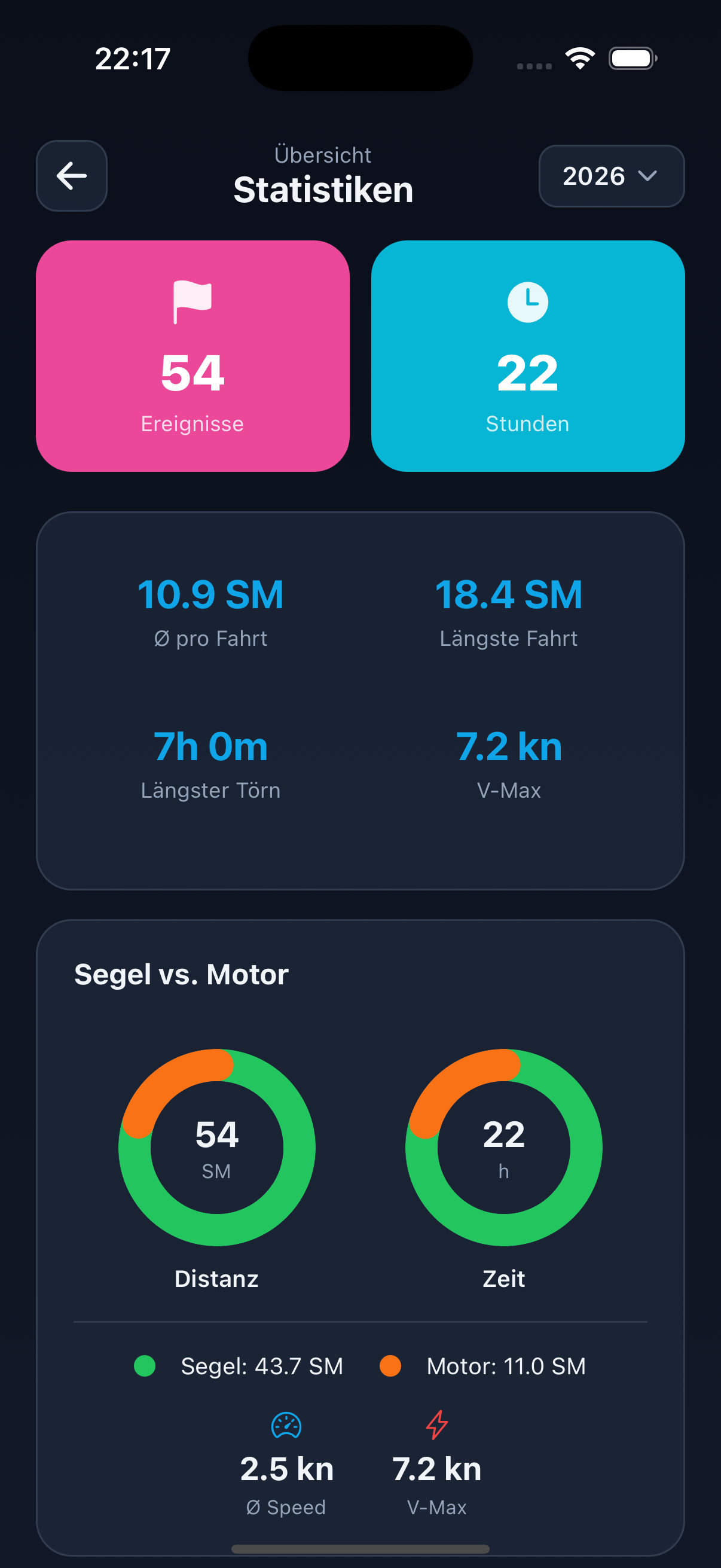 NautiSimple Statistiken